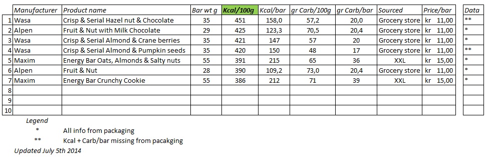 Kcalinenergybars02_zps021853a9.jpg
