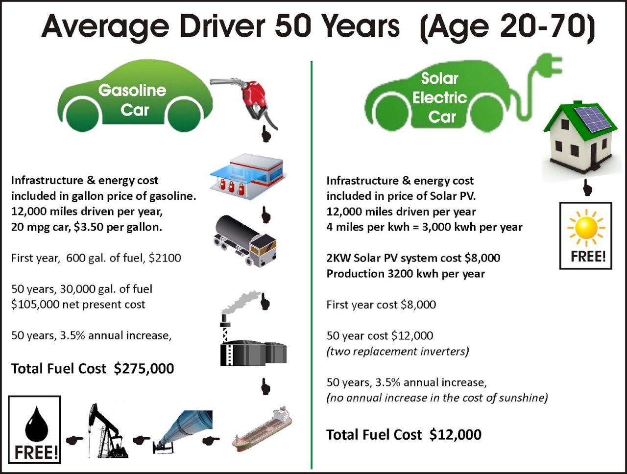 fuel-cost-chart-1280.jpg