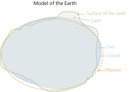 geoid1_lg.gif
