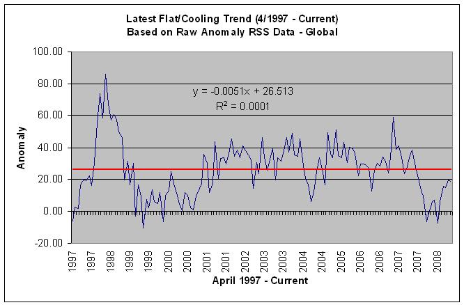 rssglobalcooling200810.jpg
