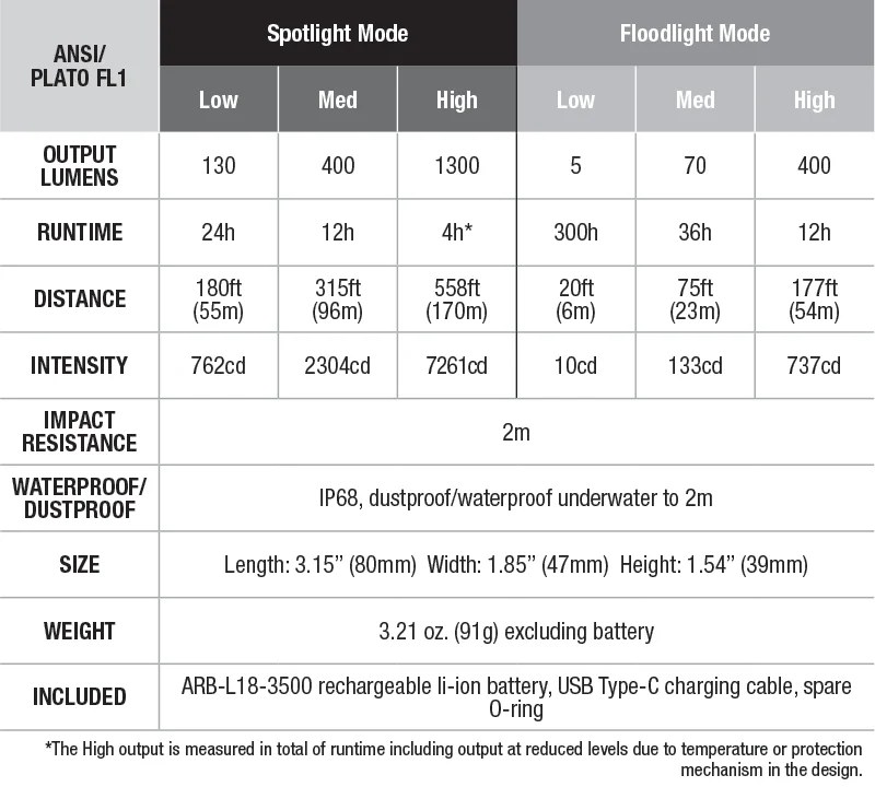 HM65R-T-headlamp-spec-chart.webp.98b36c8551bcc0fed873f594ab865346.webp